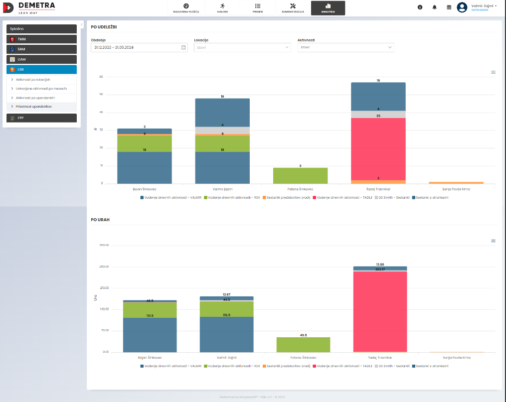 screenshot of ESB - Enterprise Schedule Builder
